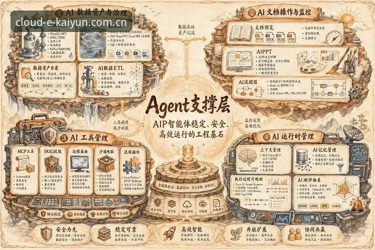 云开体育平台技术架构深度解析：从下载到登录的全链路体验评测